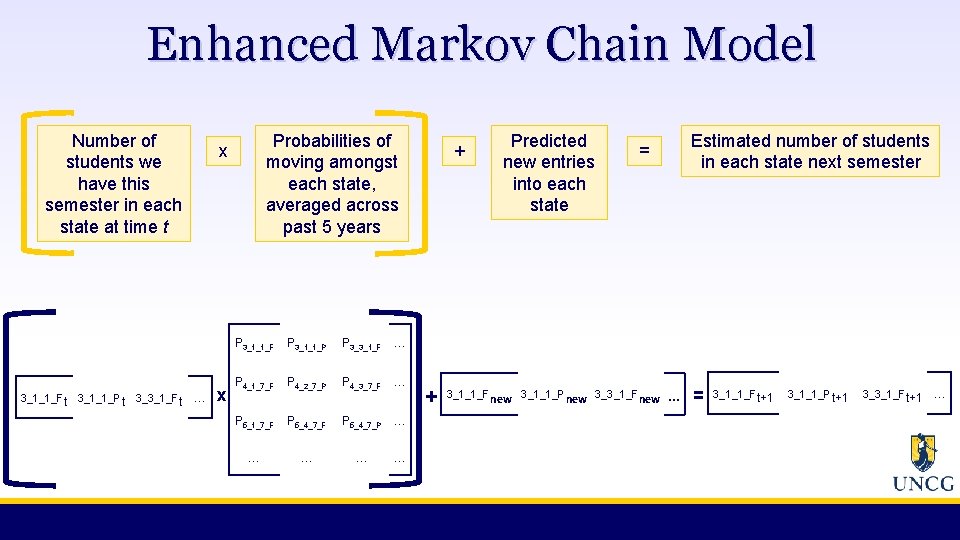 Enhanced Markov Chain Model Number of students we have this semester in each state