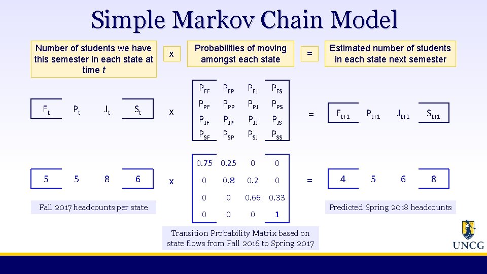 Simple Markov Chain Model Number of students we have this semester in each state