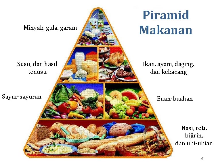 Minyak, gula, garam Susu, dan hasil tenusu Sayur-sayuran Piramid Makanan Ikan, ayam, daging, dan