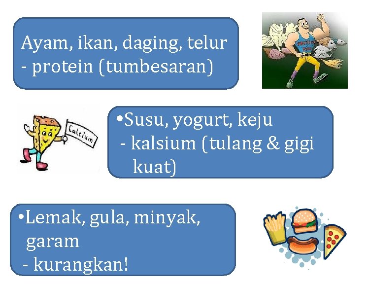 Ayam, ikan, daging, telur - protein (tumbesaran) Susu, yogurt, keju - kalsium (tulang &
