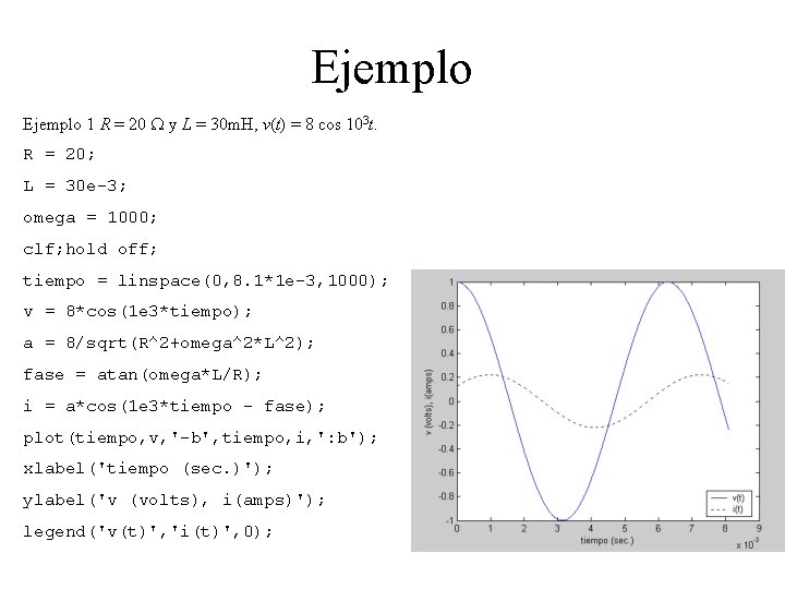 Ejemplo 1 R = 20 y L = 30 m. H, v(t) = 8