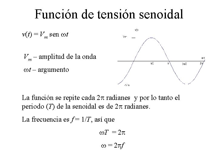 Función de tensión senoidal v(t) = Vm sen t Vm – amplitud de la