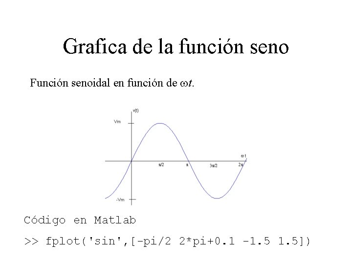 Grafica de la función seno Función senoidal en función de t. Código en Matlab