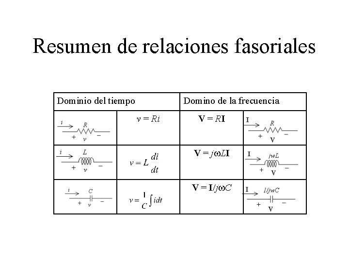 Resumen de relaciones fasoriales Dominio del tiempo Domino de la frecuencia v = Ri