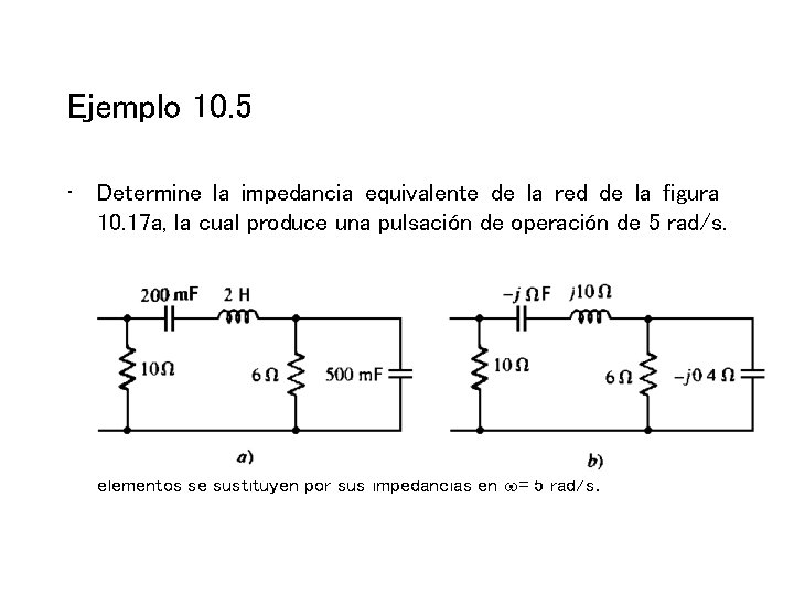 Ejemplo 10. 5 • Determine la impedancia equivalente de la red de la figura