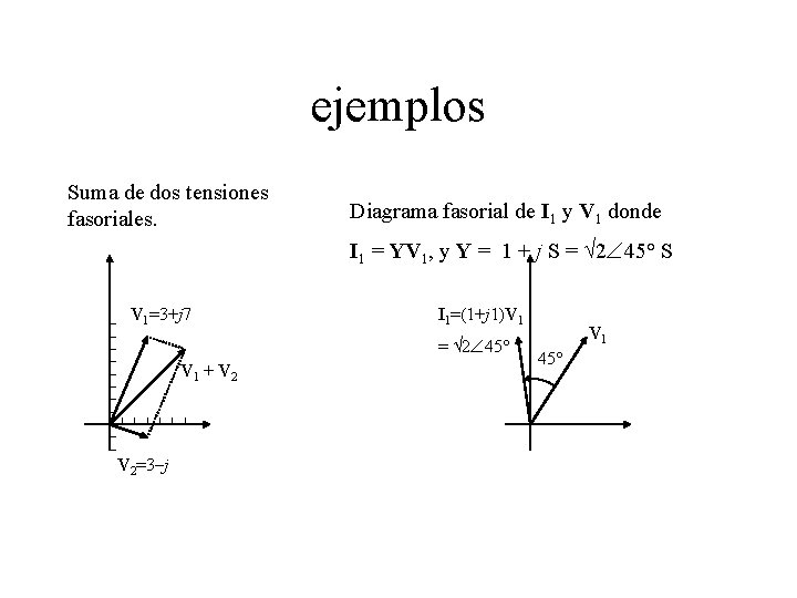 ejemplos Suma de dos tensiones fasoriales. Diagrama fasorial de I 1 y V 1