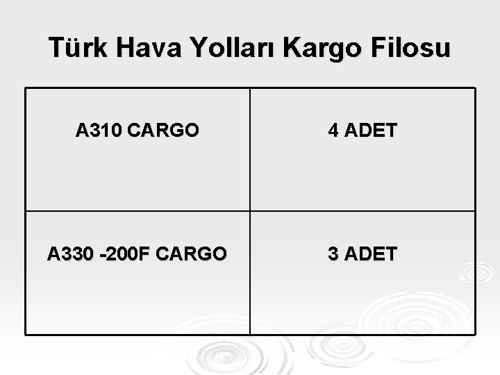 Türk Hava Yolları Kargo Filosu A 310 CARGO 4 ADET A 330 -200 F