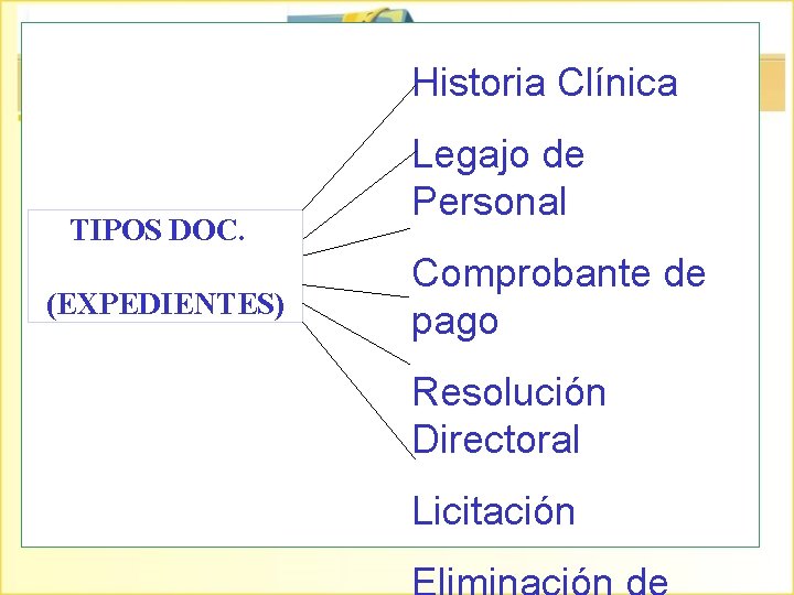 Historia Clínica TIPOS DOC. (EXPEDIENTES) Legajo de Personal Comprobante de pago Resolución Directoral Licitación