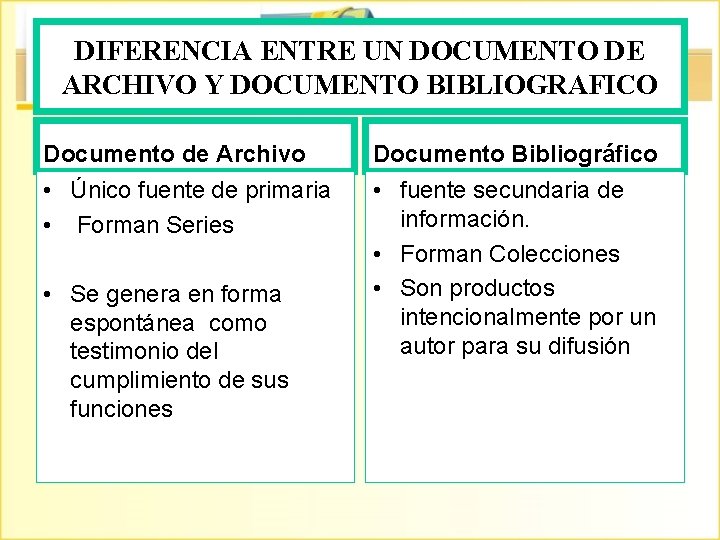 DIFERENCIA ENTRE UN DOCUMENTO DE ARCHIVO Y DOCUMENTO BIBLIOGRAFICO Documento de Archivo Documento Bibliográfico