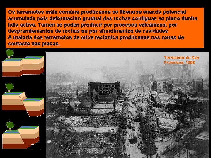 Os terremotos máis comúns prodúcense ao liberarse enerxía potencial acumulada pola deformación gradual das