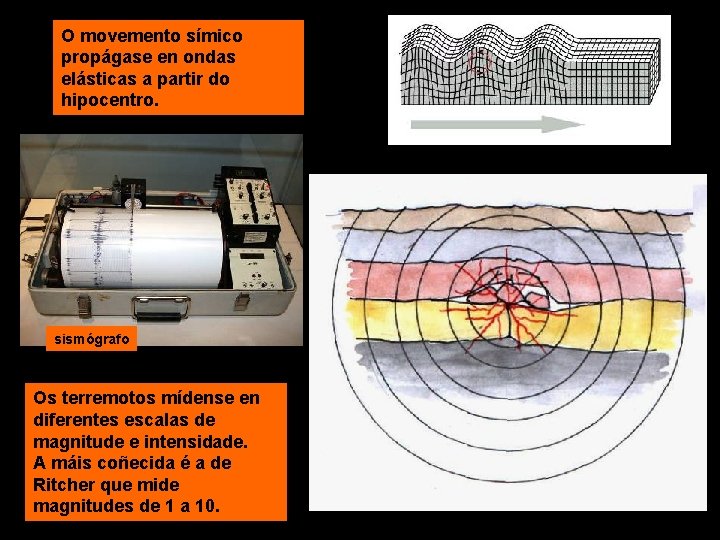 O movemento símico propágase en ondas elásticas a partir do hipocentro. sismógrafo Os terremotos