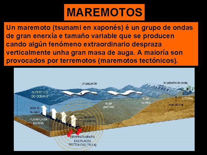 MAREMOTOS Un maremoto (tsunami en xaponés) é un grupo de ondas de gran enerxía