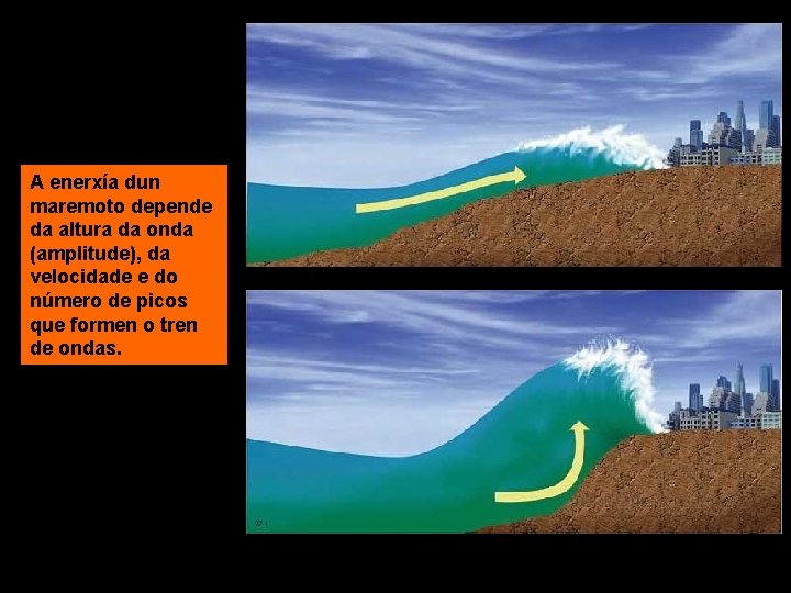 A enerxía dun maremoto depende da altura da onda (amplitude), da velocidade e do