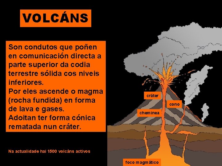 VOLCÁNS Son condutos que poñen en comunicación directa a parte superior da codia terrestre