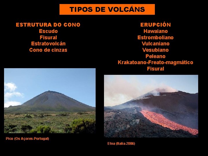 TIPOS DE VOLCÁNS ESTRUTURA DO CONO Escudo Fisural Estratovolcán Cono de cinzas ERUPCIÓN Hawaiano