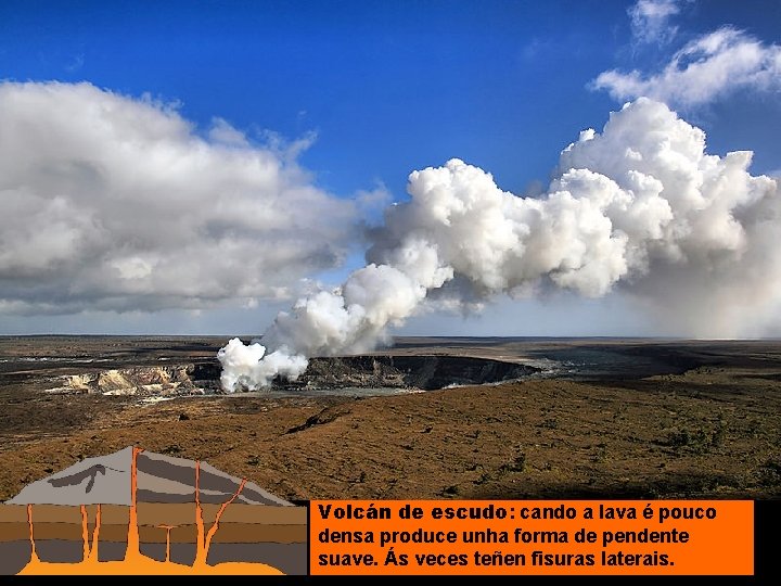 Volcán de escudo: cando a lava é pouco densa produce unha forma de pendente