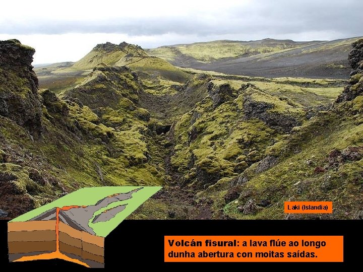 Laki (Islandia) Volcán fisural: a lava flúe ao longo dunha abertura con moitas saídas.