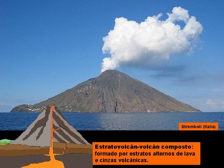 Stromboli (Italia) Estratovolcán-volcán composto: formado por estratos alternos de lava e cinzas volcánicas. 
