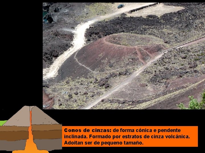 Conos de cinzas: de forma cónica e pendente inclinada. Formado por estratos de cinza