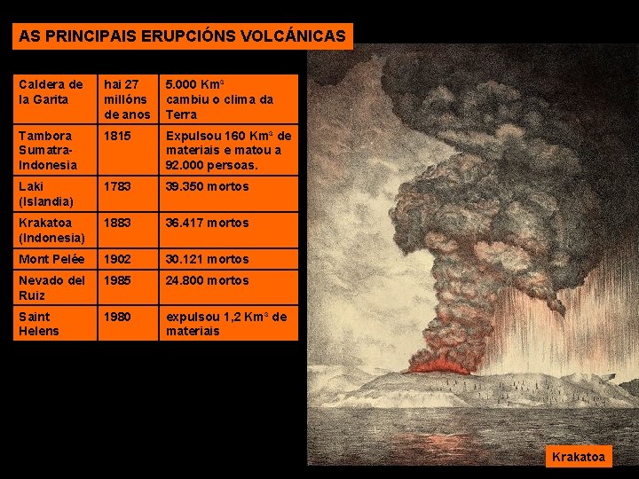 AS PRINCIPAIS ERUPCIÓNS VOLCÁNICAS Caldera de la Garita hai 27 millóns de anos 5.