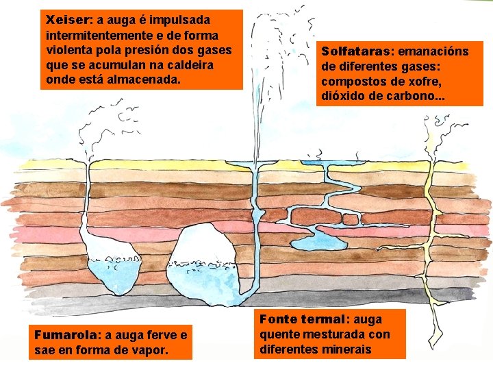 Xeiser: a auga é impulsada intermitentemente e de forma violenta pola presión dos gases