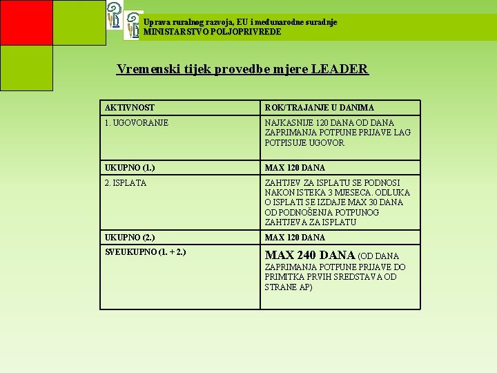 Uprava ruralnog razvoja, EU i međunarodne suradnje MINISTARSTVO POLJOPRIVREDE Vremenski tijek provedbe mjere LEADER