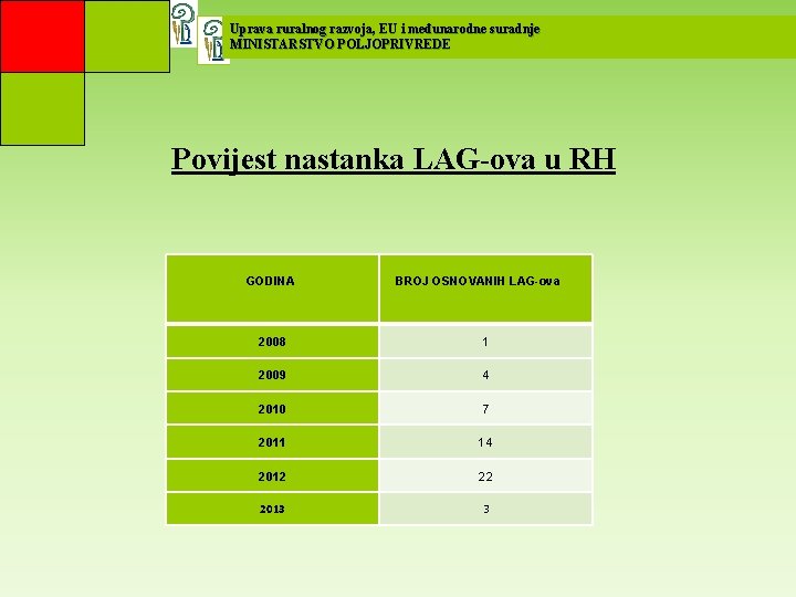 Uprava ruralnog razvoja, EU i međunarodne suradnje MINISTARSTVO POLJOPRIVREDE Povijest nastanka LAG-ova u RH