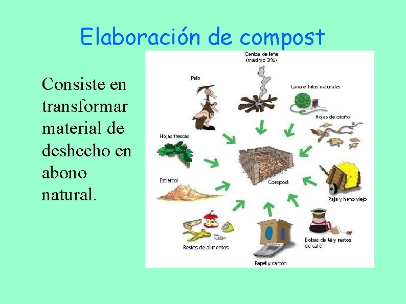 Elaboración de compost Consiste en transformar material de deshecho en abono natural. 