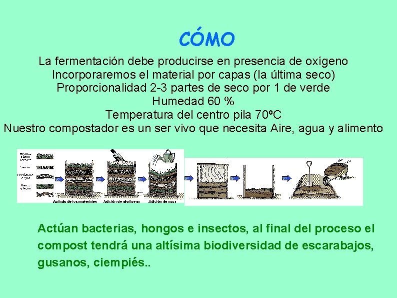 CÓMO La fermentación debe producirse en presencia de oxígeno Incorporaremos el material por capas