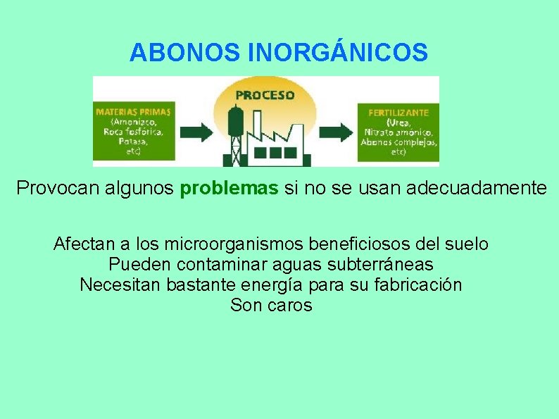 ABONOS INORGÁNICOS Provocan algunos problemas si no se usan adecuadamente Afectan a los microorganismos ABONOS INORGÁNICOS Provocan algunos problemas si no se usan adecuadamente Afectan a los microorganismos