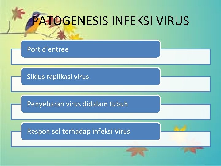 PATOGENESIS INFEKSI VIRUS Port d’entree Siklus replikasi virus Penyebaran virus didalam tubuh Respon sel