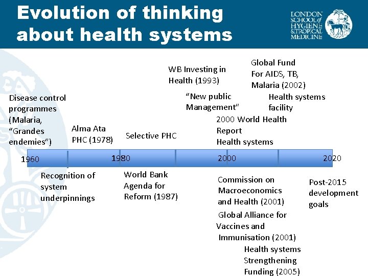 Evolution of thinking about health systems Global Fund For AIDS, TB, Malaria (2002) “New