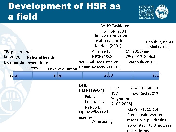 Development of HSR as a field WHO Taskforce For HSR 2004 Intl conference on