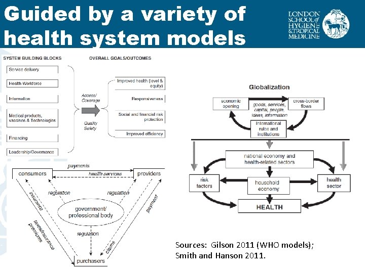 Guided by a variety of health system models Sources: Gilson 2011 (WHO models); Smith Guided by a variety of health system models Sources: Gilson 2011 (WHO models); Smith