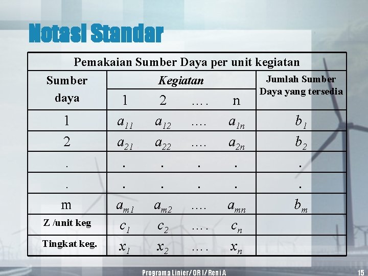 Notasi Standar Pemakaian Sumber Daya per unit kegiatan Jumlah Sumber Kegiatan Daya yang tersedia