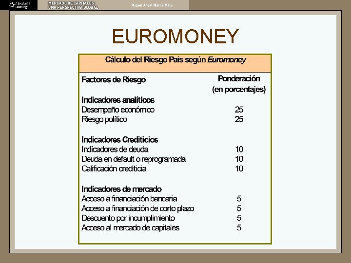 EUROMONEY 