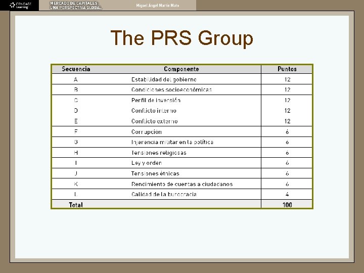 The PRS Group 