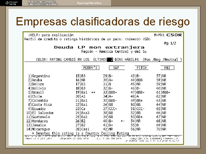 Empresas clasificadoras de riesgo 