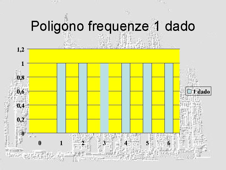 Poligono frequenze 1 dado 