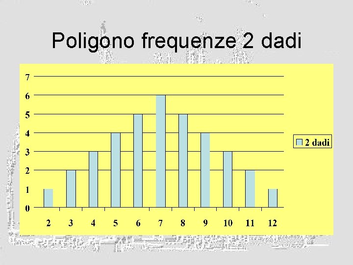 Poligono frequenze 2 dadi 