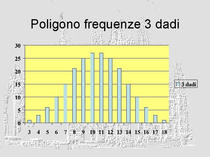 Poligono frequenze 3 dadi 