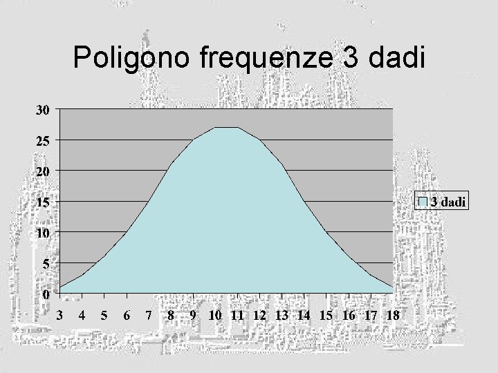 Poligono frequenze 3 dadi 