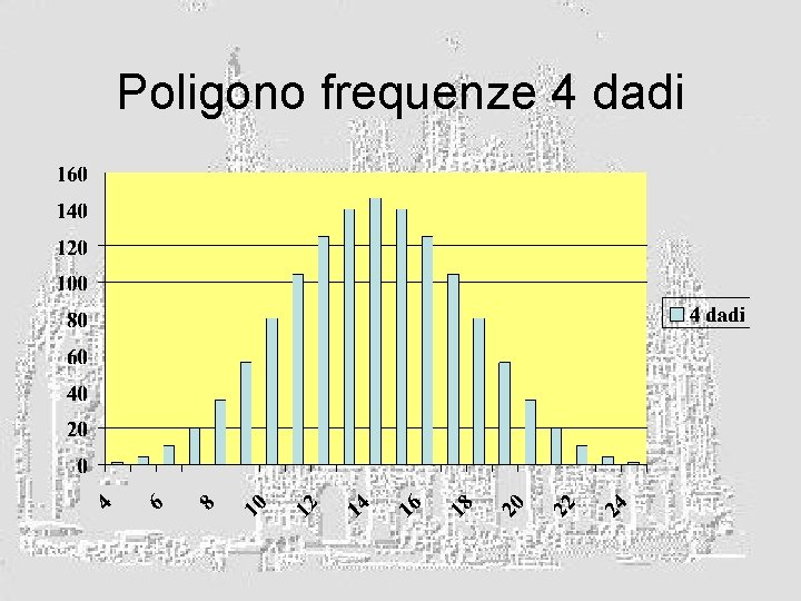 Poligono frequenze 4 dadi 