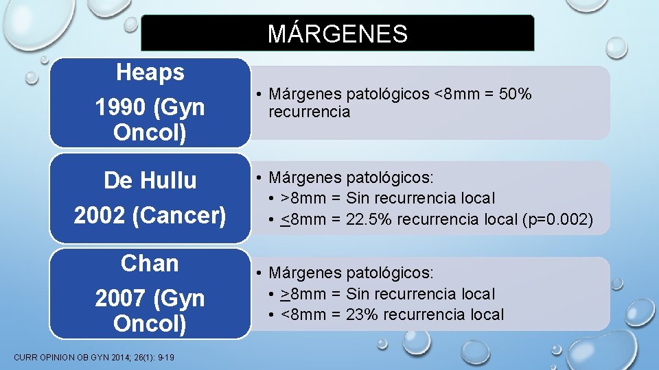 MÁRGENES Heaps 1990 (Gyn Oncol) De Hullu 2002 (Cancer) Chan 2007 (Gyn Oncol) CURR