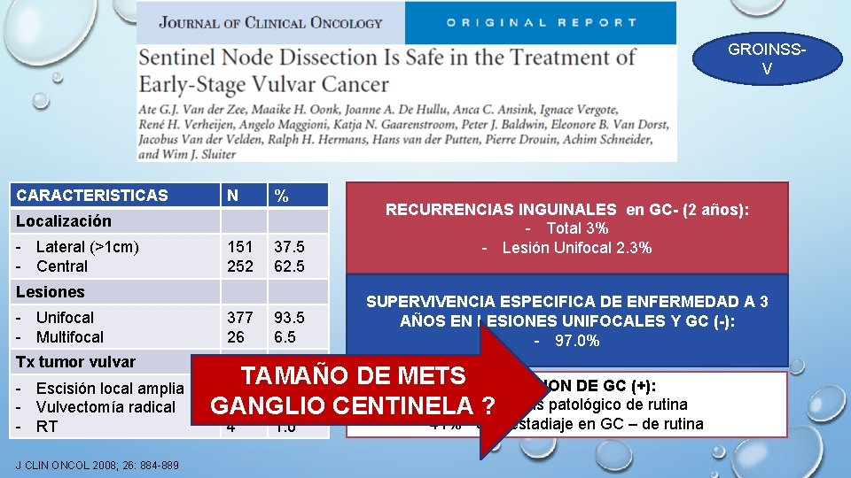 GROINSSV CARACTERISTICAS N % 151 252 37. 5 62. 5 377 26 93. 5