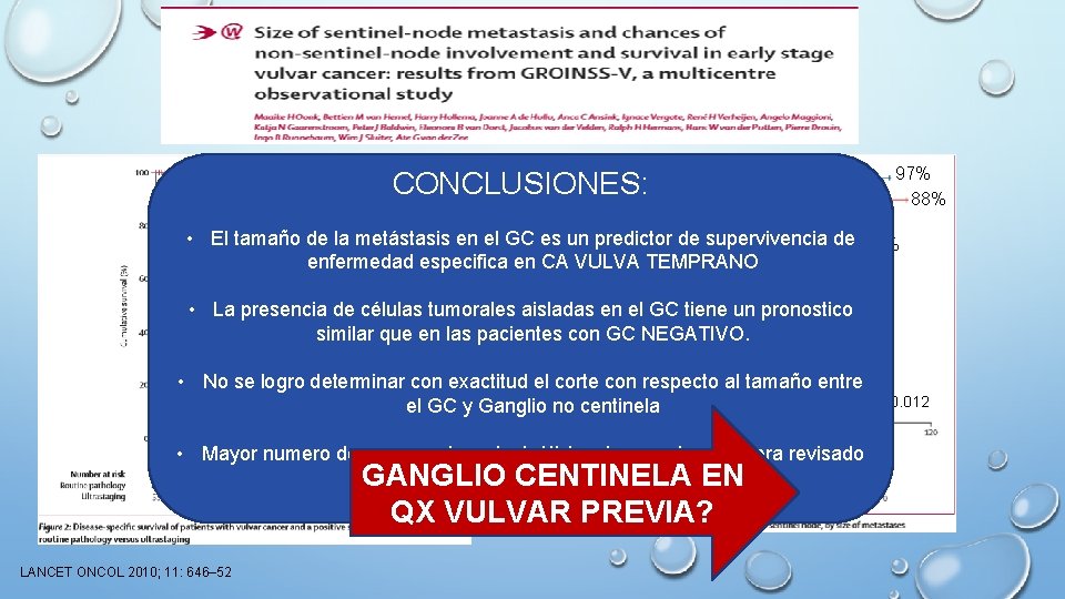 92. 1% CONCLUSIONES: 97% 88% • El tamaño de la metástasis en el GC