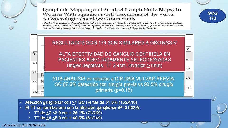 GOG 173 RESULTADOS GOG 173 SON SIMILARES A GROINSS-V ALTA EFECTIVIDAD DE GANGLIO CENTINELA