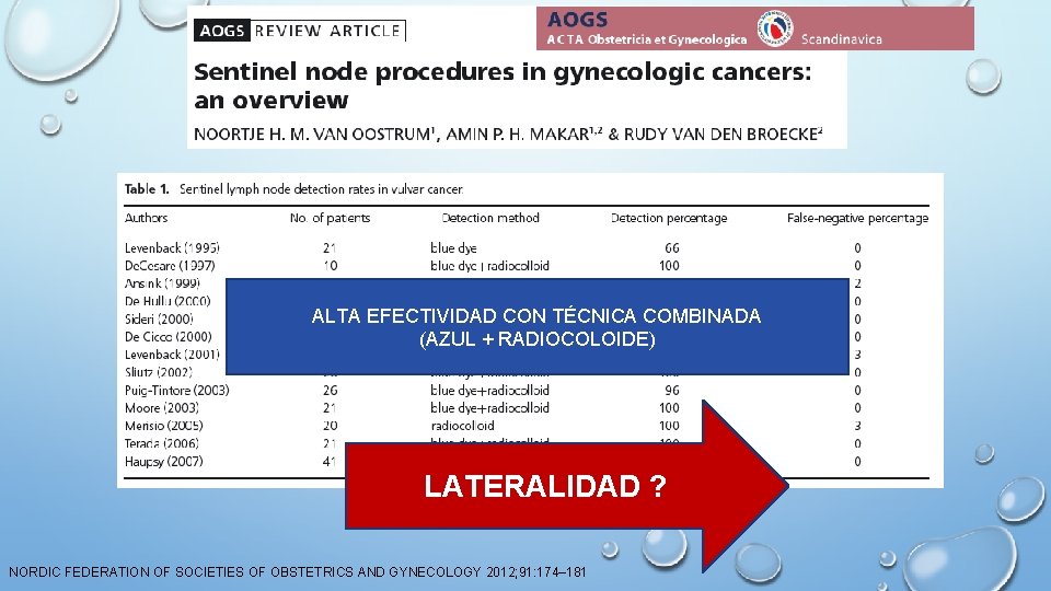 ALTA EFECTIVIDAD CON TÉCNICA COMBINADA (AZUL + RADIOCOLOIDE) LATERALIDAD ? NORDIC FEDERATION OF SOCIETIES