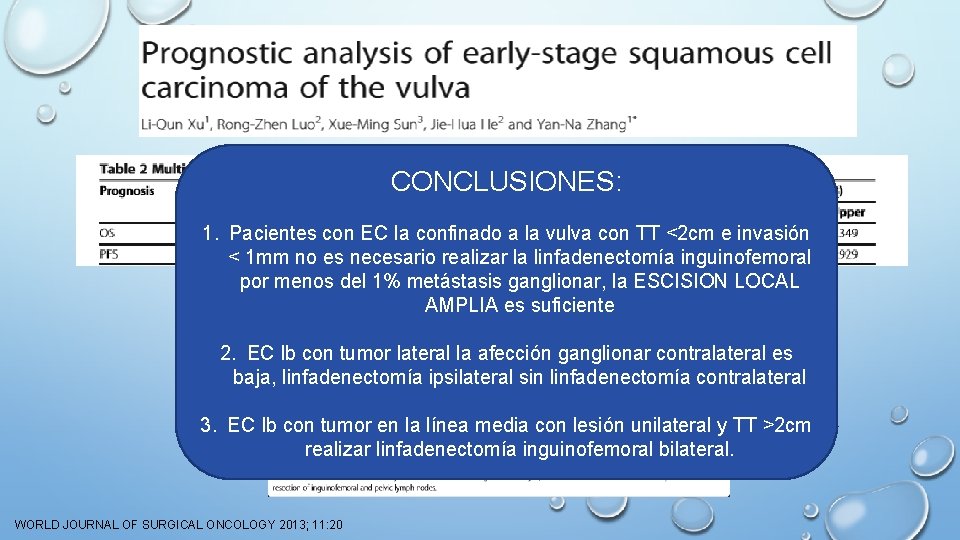 CONCLUSIONES: ELA VR+ LIF + LPB 1. Pacientes con EC Ia confinado a la