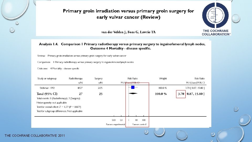 THE COCHRANE COLLABORATIVE 2011 